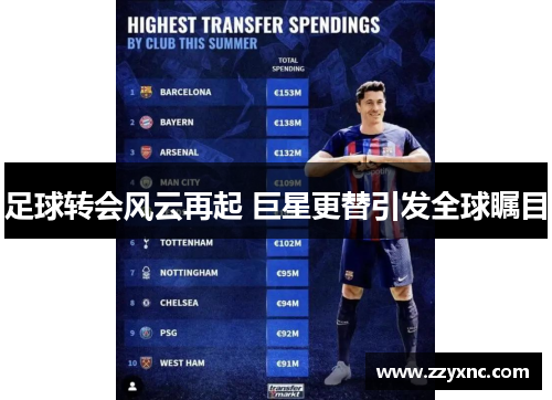 足球转会风云再起 巨星更替引发全球瞩目